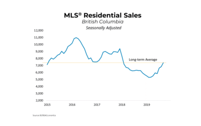 Vancouver Market Has Posted a Record Increase of 46.3% in September