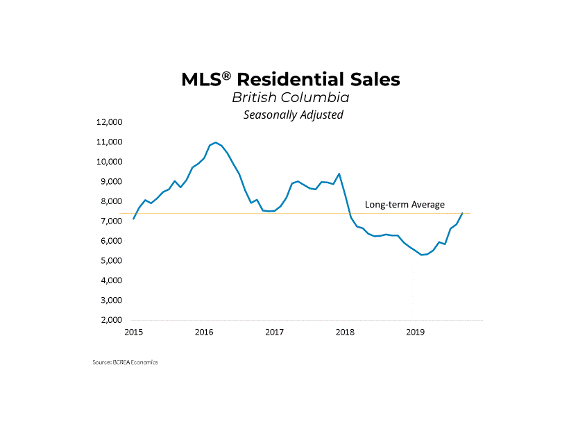 Vancouver Market Has Posted a Record Increase of 46.3% in September