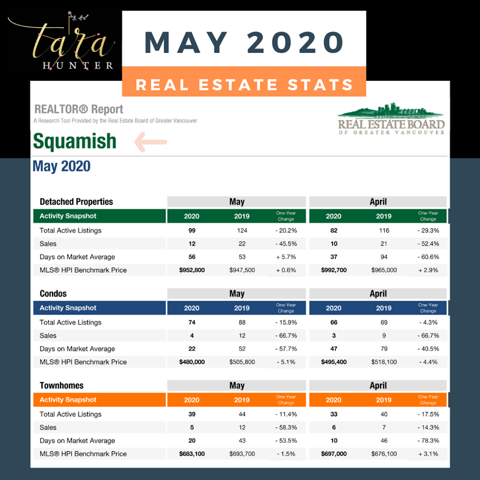 squamish-realestate - market report may2020