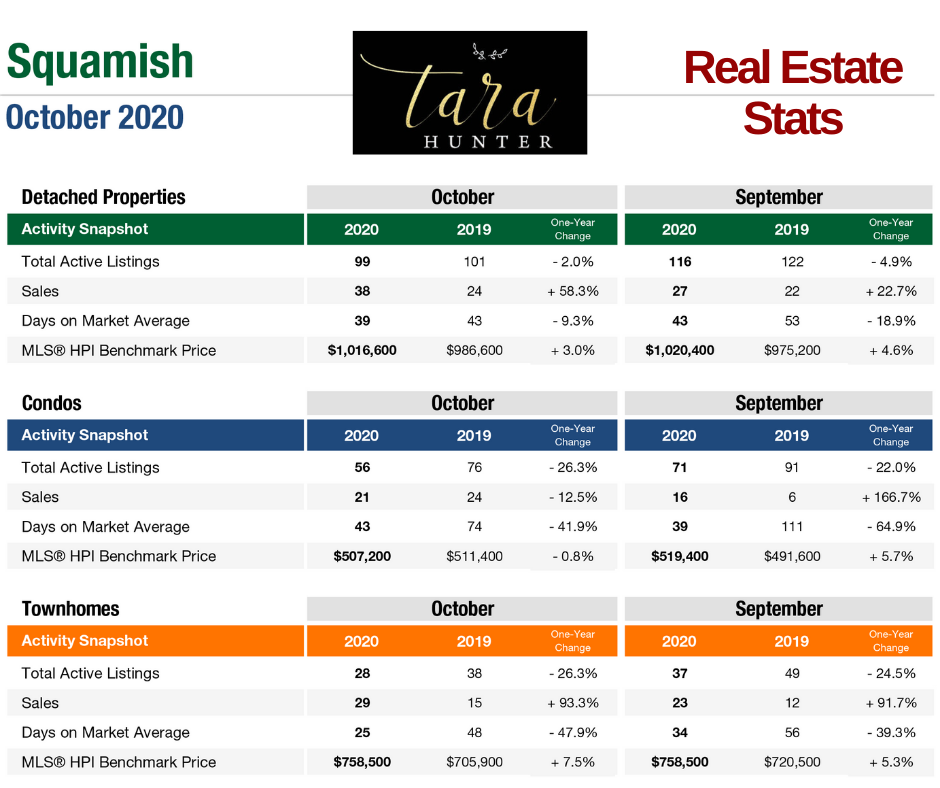 October 2020 Squamish Real Estate Stats