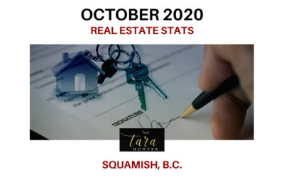 October 2020 Squamish Real Estate Stats