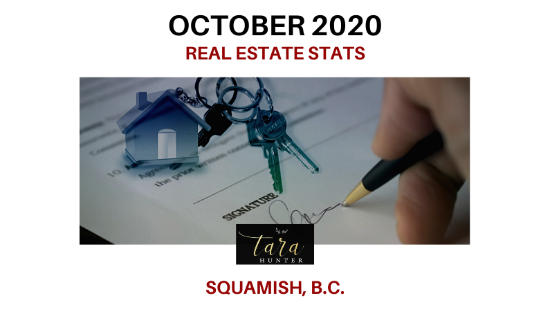 October 2020 Squamish Real Estate Stats