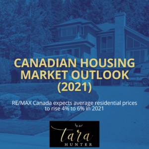 Canadian Housing Market Outlook (2021)