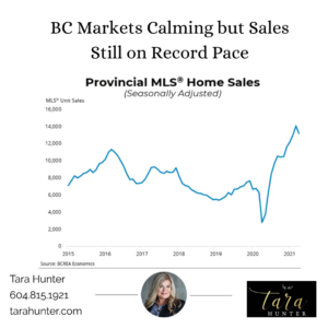 The British Columbia Real Estate Association (BCREA) report for April 2021