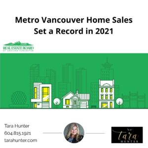 Metro Vancouver home sales set a record in 2021